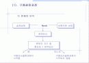 시장의개념소비자분석자사및경쟁분석 15페이지