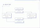 시장의개념소비자분석자사및경쟁분석 16페이지