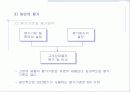 시장의개념소비자분석자사및경쟁분석 17페이지