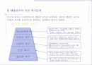 시장의개념소비자분석자사및경쟁분석 21페이지