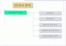 시장의개념소비자분석자사및경쟁분석 27페이지