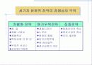 시장의개념소비자분석자사및경쟁분석 29페이지