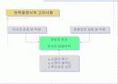 시장의개념소비자분석자사및경쟁분석 30페이지