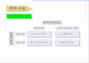 시장의개념소비자분석자사및경쟁분석 31페이지