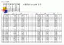 애견분양사업계획서 14페이지
