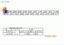 애견분양사업계획서 15페이지
