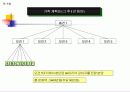 애견분양사업계획서 16페이지