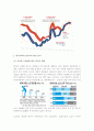 (A+, 한국사회문제 D형) 우리 사회 빈부격차의 현황을 살펴보고 그 원인에 대해 논해 보시오 3페이지