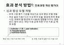 우리나라 의료기관 질 평가 결과 공개의 효과 분석 11페이지