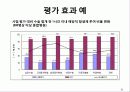 우리나라 의료기관 질 평가 결과 공개의 효과 분석 13페이지