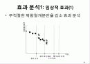 우리나라 의료기관 질 평가 결과 공개의 효과 분석 18페이지