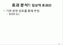 우리나라 의료기관 질 평가 결과 공개의 효과 분석 19페이지