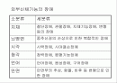 우리나라의 장애개념과 범주 - 발표과제 2페이지