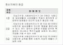 우리나라의 장애개념과 범주 - 발표과제 7페이지