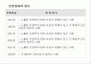 우리나라의 장애개념과 범주 - 발표과제 16페이지