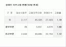 우리나라의 장애인 고용정책 - 발표과제 8페이지