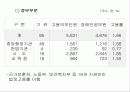 우리나라의 장애인 고용정책 - 발표과제 9페이지