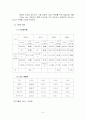 인적자원관리팀프로젝트LGT의기업전략및개괄 8페이지