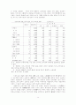일본재벌의해체와재편성 14페이지