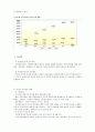 국민연금정책평가 17페이지