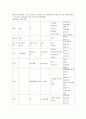 국제관계의 이해 25페이지