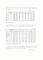 한국(우리나라) 출생 통계, 한국(우리나라) 혼인과 이혼 통계, 한국(우리나라) 가족 통계, 한국(우리나라) 청년취업 통계, 한국(우리나라) 수출입 통계, 한국(우리나라) 재해 통계, 한국 남한과 북한 비교 통계 10페이지