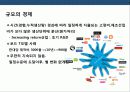 비용우위 경영전략의 이해 및 성공 & 실패 사례 분석 9페이지