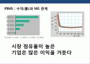 비용우위 경영전략의 이해 및 성공 & 실패 사례 분석 14페이지