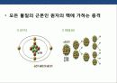 원자력발전의 국내 세계적 동향 문제점에 대한 이해 16페이지