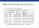원자력발전의 국내 세계적 동향 문제점에 대한 이해 34페이지