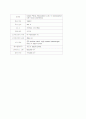 초고층건물 5페이지