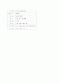 초고층건물 13페이지