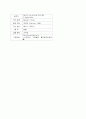 초고층건물 16페이지
