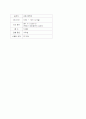 초고층건물 22페이지