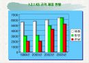 표준화의 목적 및 표준의 역할 11페이지
