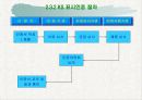 표준화의 목적 및 표준의 역할 19페이지