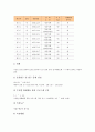 뇌성마비아 근력강화기능훈련 사례, 자폐아동 의사소통기능훈련 사례, 자폐아동 모방놀이기능훈련 사례, 정신지체아 손기능훈련 사례, 정신지체아 원예활동기능훈련 사례, 정신지체아 지역사회적응기능훈련 사례 18페이지