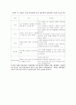 환경친화적건축환경과한옥 5페이지