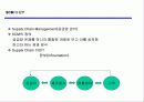CRM과SCM에관하여 7페이지
