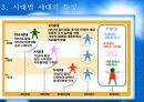 P세대소비자분석보고서 5페이지