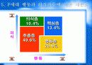P세대소비자분석보고서 7페이지