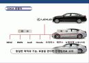 렉서스의 미국시장 성공 전략 한국시장 진출 전략 분석 31페이지
