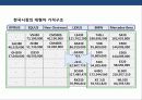 렉서스의 미국시장 성공 전략 한국시장 진출 전략 분석 33페이지