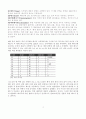 it와경영정보과제물(앨런튜링 과 튜링머신) 4페이지