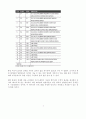 it와경영정보과제물(앨런튜링 과 튜링머신) 5페이지