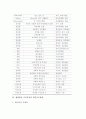 재량활동 교육과정의 의의와 동향, 재량활동 교육과정의 생활지도와 인성지도, 재량활동 교육과정의 현장체험지도와 한자지도, 재량활동 교육과정의 성교육지도와 게임지도 및 진로지도, 재량활동 교육과정 제언 21페이지