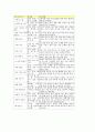 정신지체아동 놀이중심학습(놀이중심교육)의 기초신체운동놀이와 풍선놀이, 정신지체아동 놀이중심학습(놀이중심교육)의 공작놀이와 전통놀이, 정신지체아동 놀이중심학습(놀이중심교육)의 역할놀이와 사회극놀이 11페이지