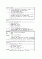 정신지체아동 놀이중심학습(놀이중심교육)의 기초신체운동놀이와 풍선놀이, 정신지체아동 놀이중심학습(놀이중심교육)의 공작놀이와 전통놀이, 정신지체아동 놀이중심학습(놀이중심교육)의 역할놀이와 사회극놀이 14페이지