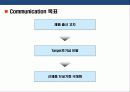 신규 청량음료 브랜드 런칭 브랜드 커뮤니케이션 전략 13페이지