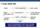 신규 청량음료 브랜드 런칭 브랜드 커뮤니케이션 전략 25페이지